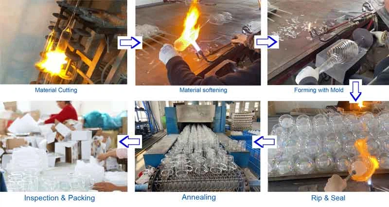 Production Process Production Process